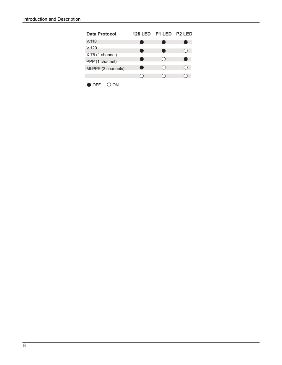 Multi Tech Equipment MTA128ST User Manual | Page 8 / 61