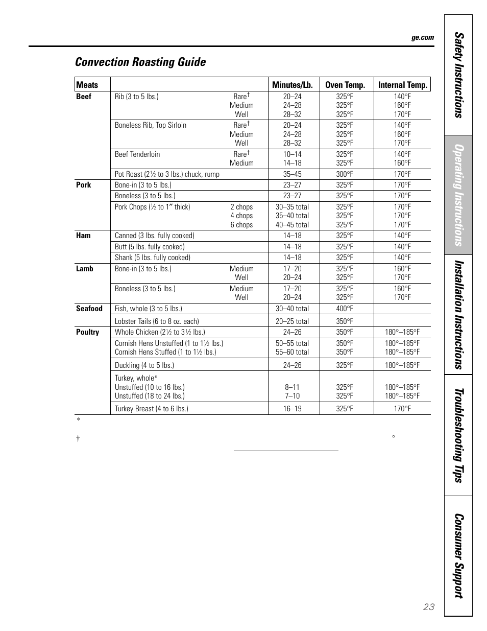 Mabe Canada JGB918 User Manual | Page 23 / 64