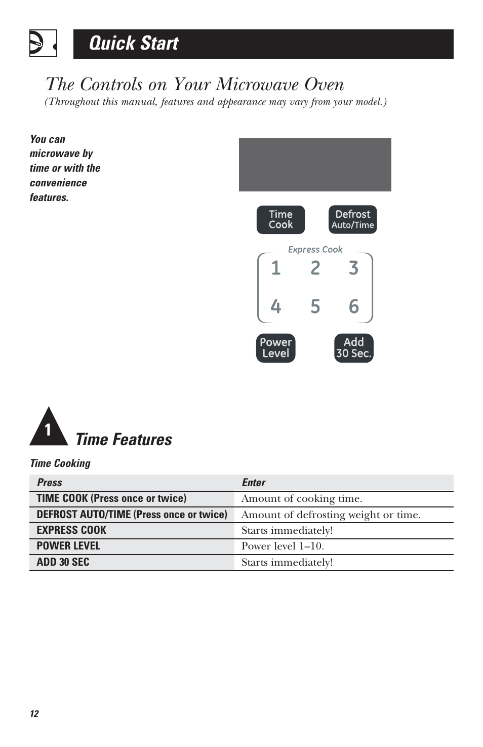Quick start, The controls on your microwave oven, Time features | Mabe Canada JVM1630 User Manual | Page 12 / 36
