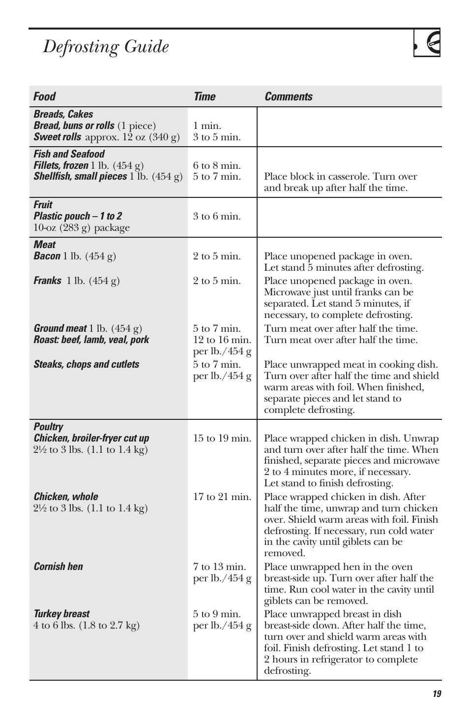 Defrosting guide | Mabe Canada JVM1630 User Manual | Page 19 / 36