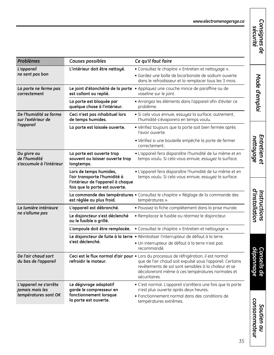 Mabe Canada PCR06WATSS User Manual | Page 35 / 64