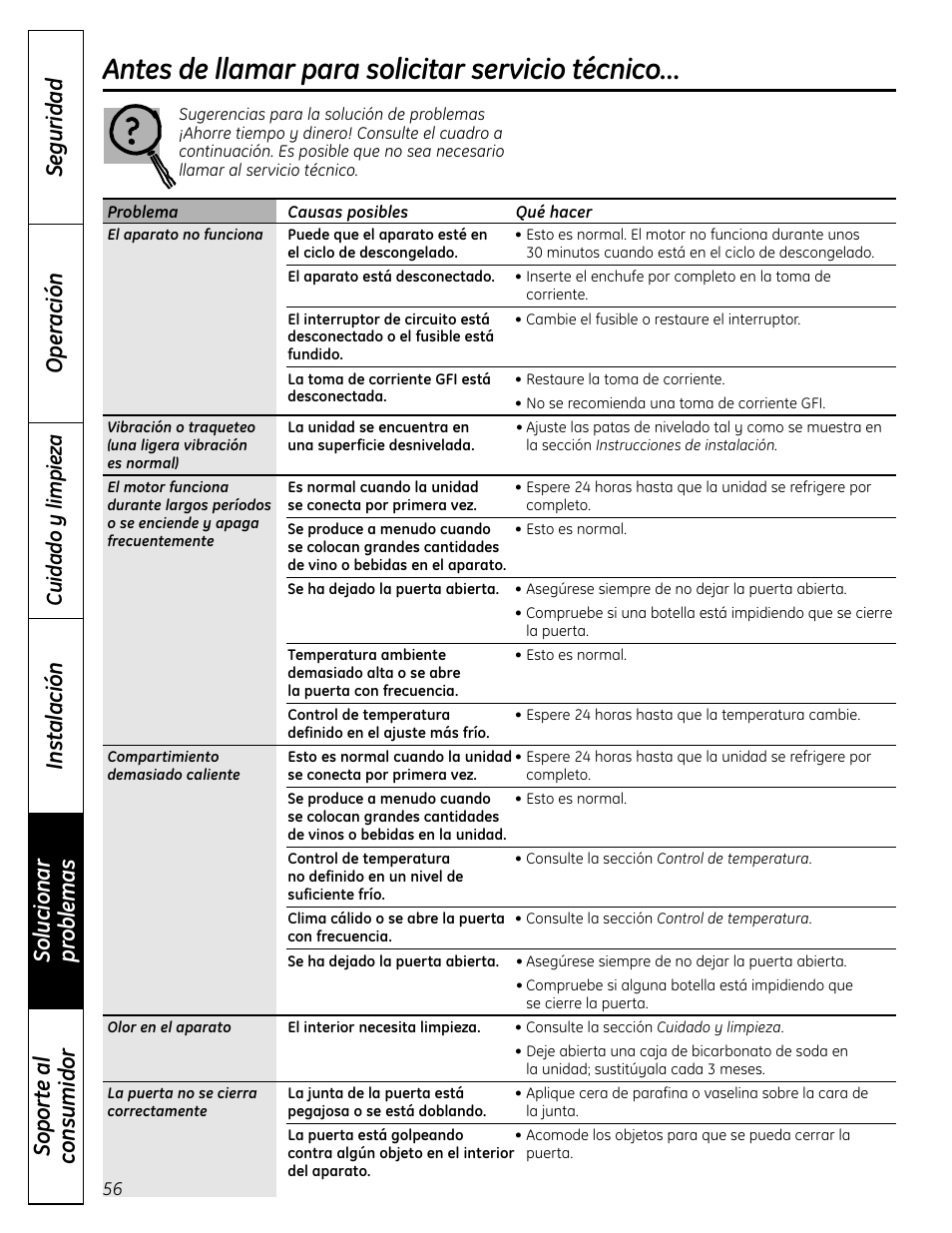 Consejos para la solución de problemas, Antes de llamar para solicitar servicio técnico, Sopor te a l consumidor solucionar pr oblemas | Seguridad operación instalación, Cuidado y limpieza | Mabe Canada PCR06WATSS User Manual | Page 56 / 64