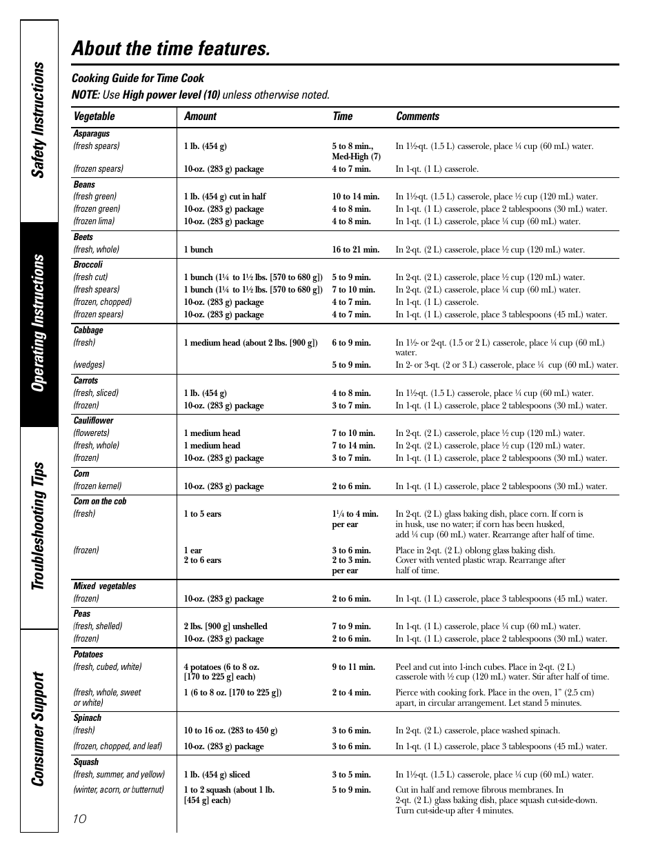 About the time features | Mabe Canada PEB206C User Manual | Page 10 / 24