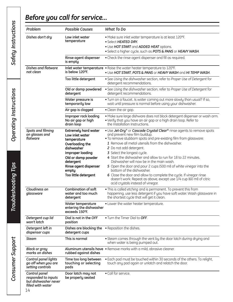 Before you call for service | Mabe Canada GSD2000 User Manual | Page 14 / 16