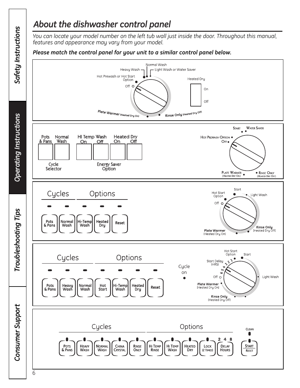 About the dishwasher control panel | Mabe Canada GSD2000 User Manual | Page 6 / 16
