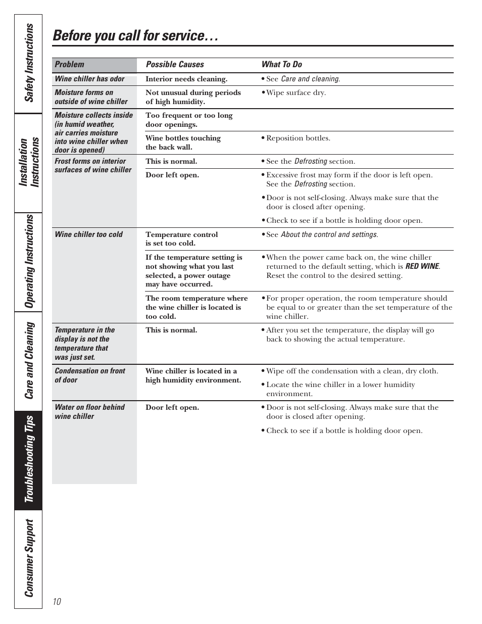 Before you call for service | Mabe Canada GWS04 User Manual | Page 10 / 12