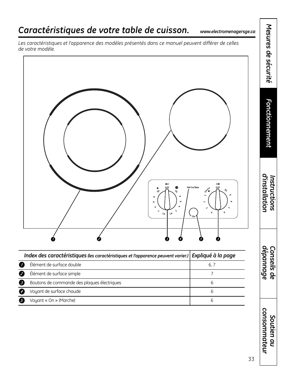 Caractéristiques de votre table de cuisson | Mabe Canada JP256 User Manual | Page 33 / 80
