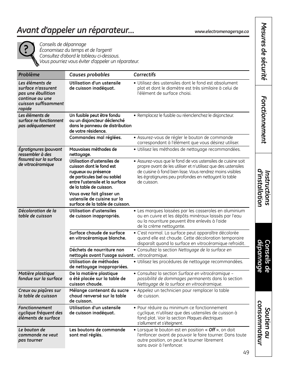Conseils de dépannage, Avant d'appeler un réparateur | Mabe Canada JP256 User Manual | Page 49 / 80