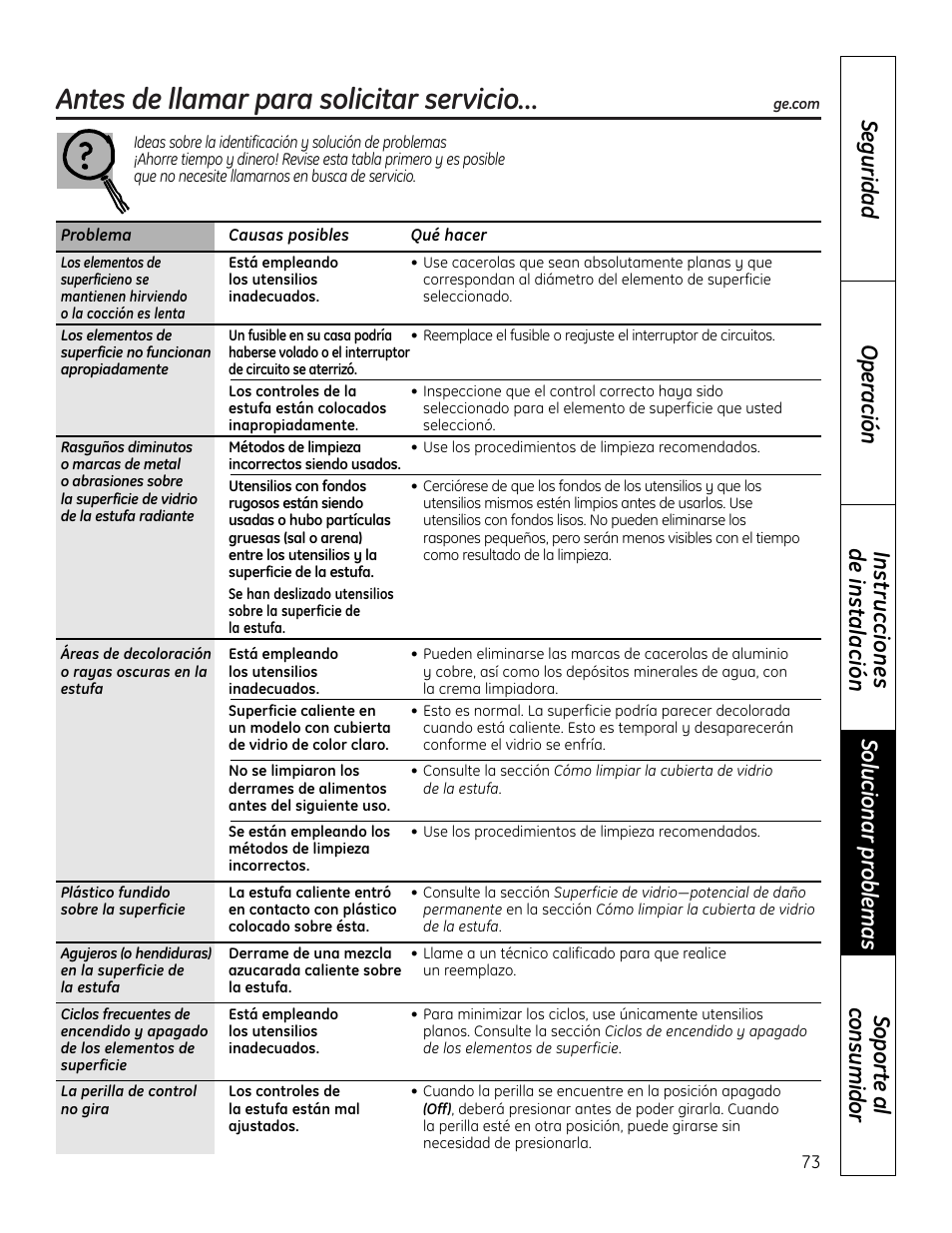 Consejos para la solución de problemas, Antes de llamar para solicitar servicio | Mabe Canada JP256 User Manual | Page 73 / 80