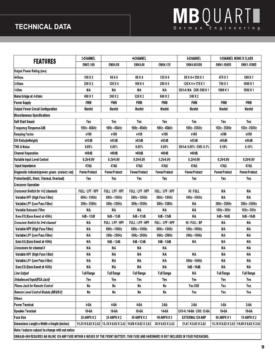 MB QUART ONX4.80/500 User Manual | Page 10 / 12