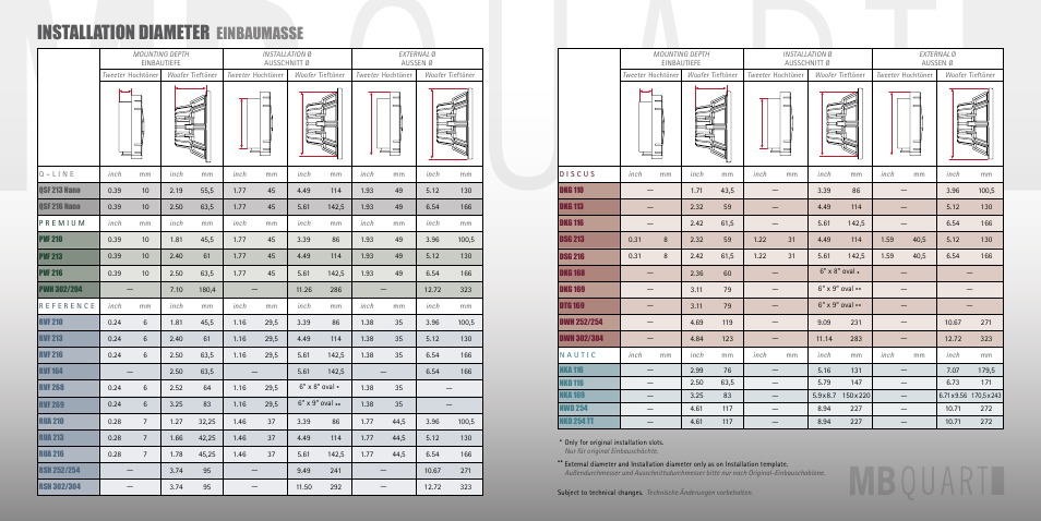 Installation diameter, Einbaumasse | MB QUART Q - LINE QSF 213 User Manual | Page 9 / 9