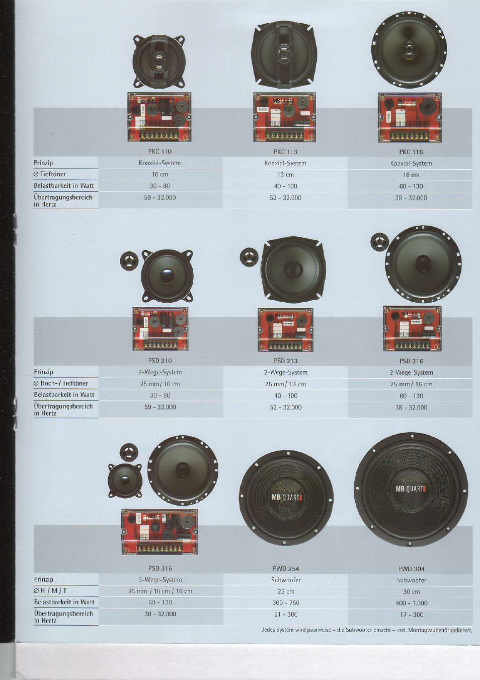 MB QUART Quart Mobil PKC 113 User Manual | Page 3 / 4