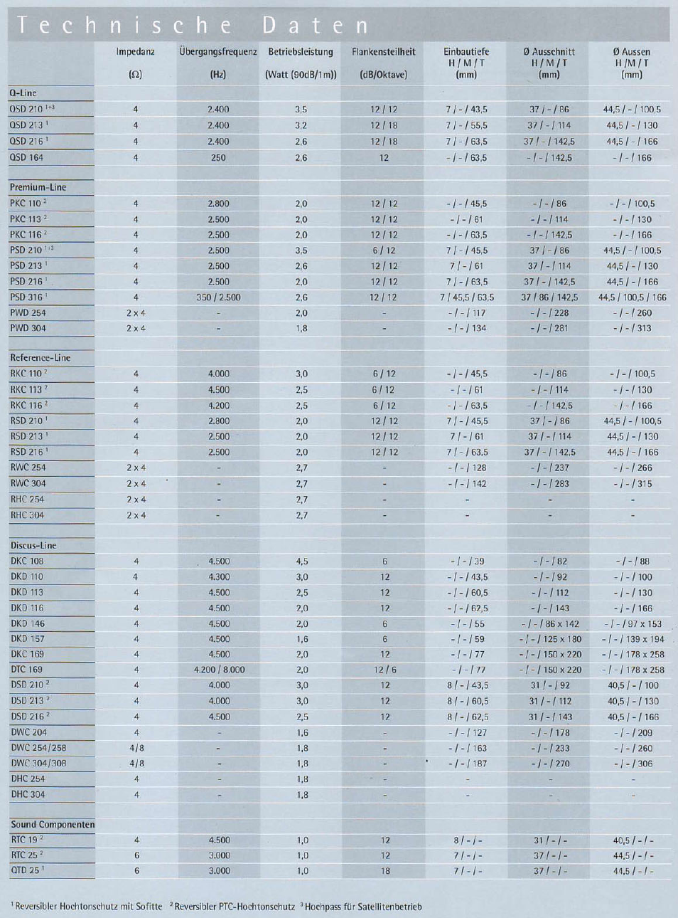 MB QUART Quart Mobil PKC 113 User Manual | Page 4 / 4