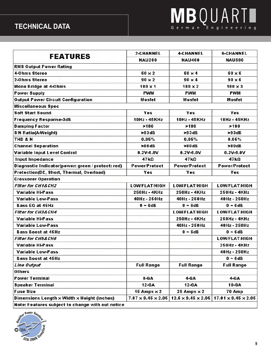 MB QUART NAU260 User Manual | Page 9 / 10