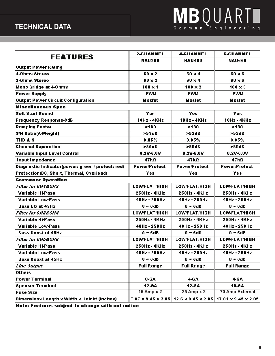 Technical data | MB QUART Nautic Amplifier NAU460 User Manual | Page 9 / 10