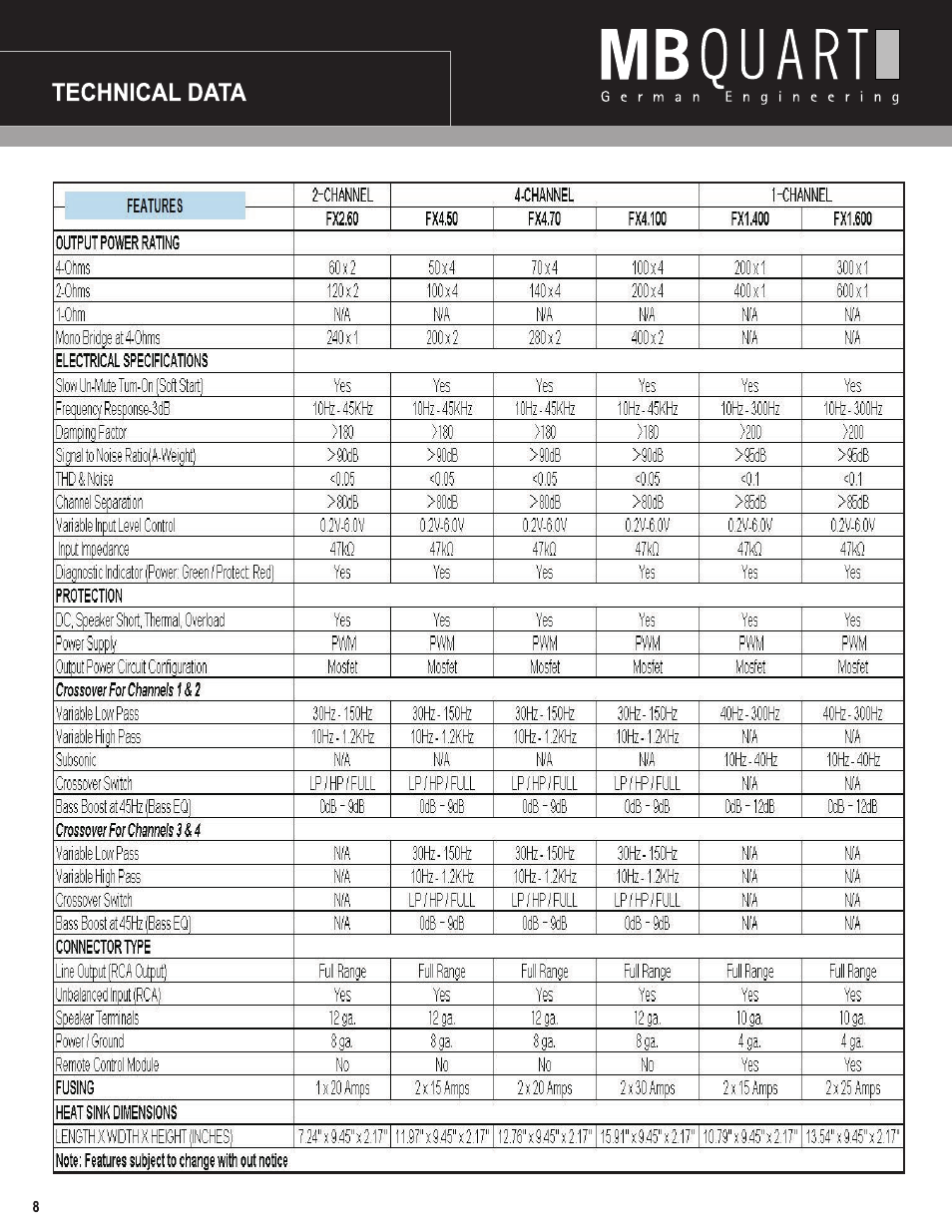 MB QUART FX1.400 User Manual | Page 9 / 11