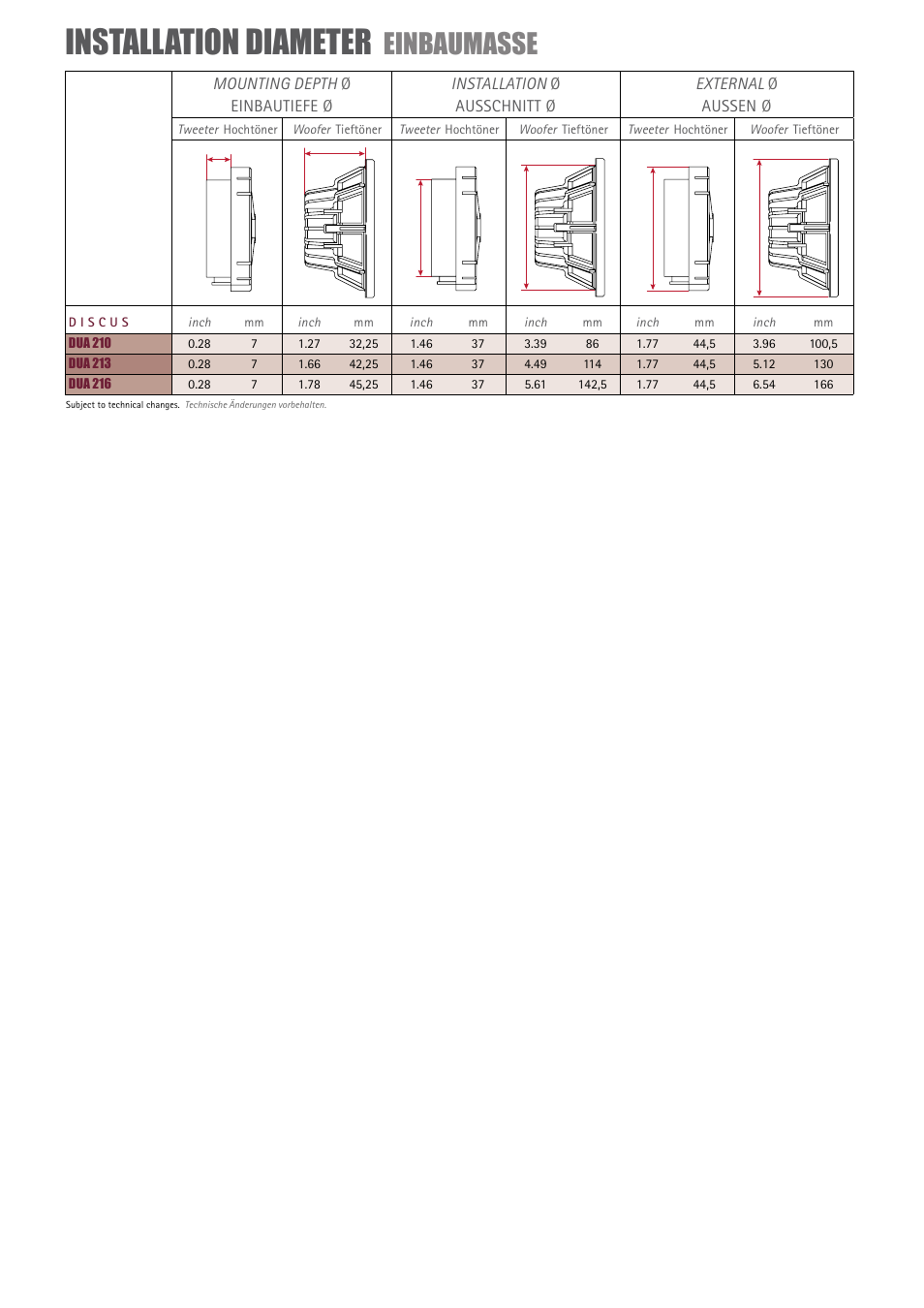 Installation diameter, Einbaumasse | MB QUART Discus DUA 210 User Manual | Page 4 / 4