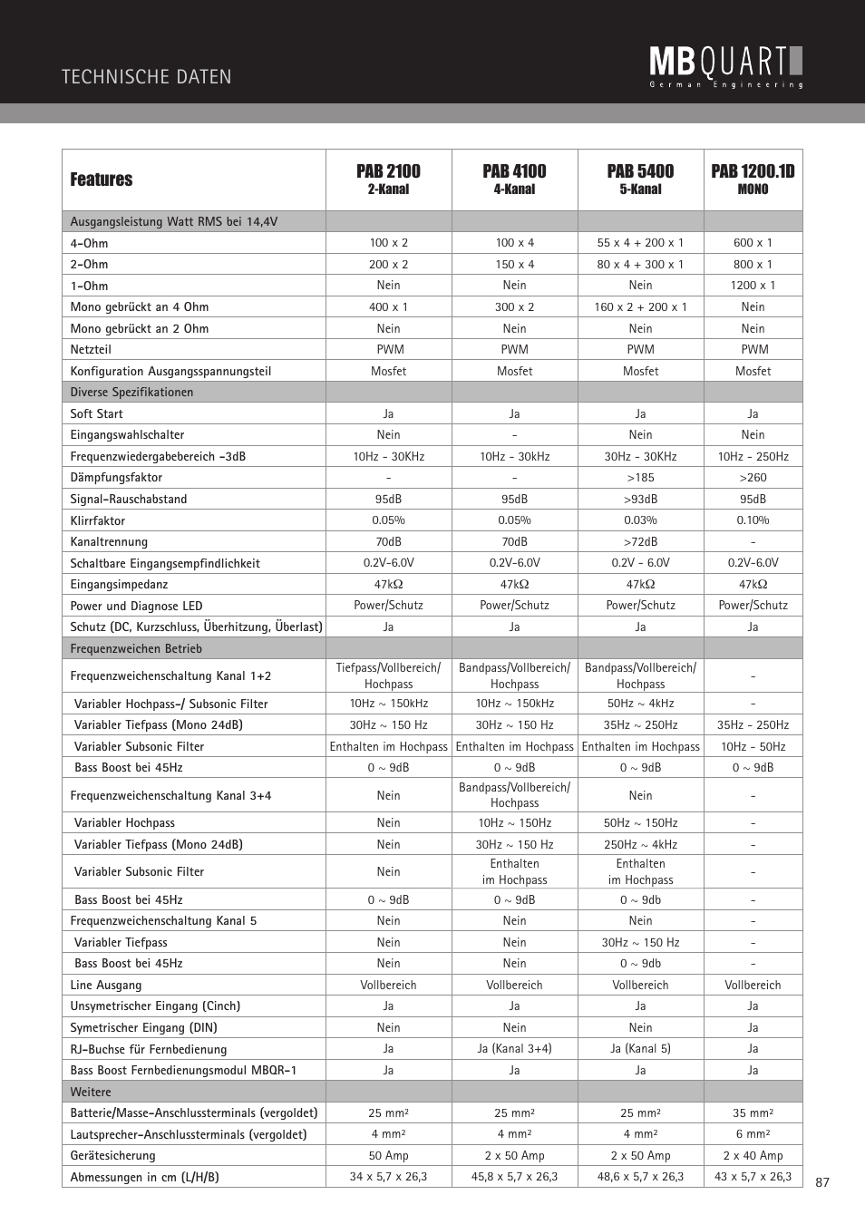 Technische daten, Features pab 2100, Pab 4100 | Pab 5400 | MB QUART PAB 1200.1 D User Manual | Page 87 / 88
