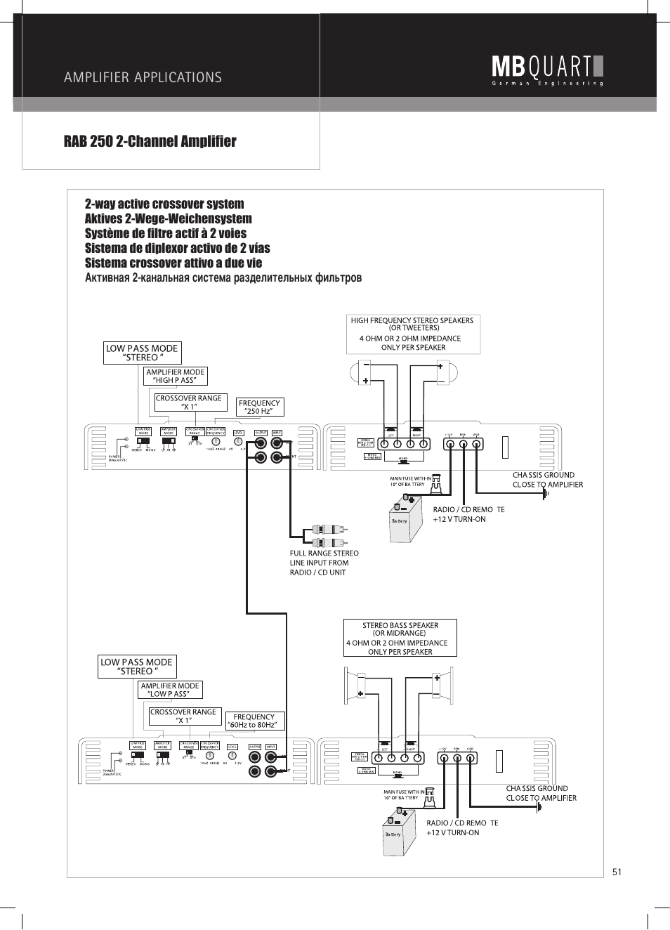 MB QUART RAB 1450 User Manual | Page 51 / 56