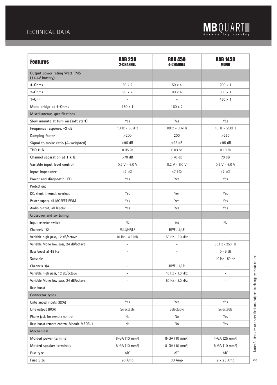 Technical data, Features rab 250, Rab 450 | Rab 1450 | MB QUART RAB 1450 User Manual | Page 55 / 56