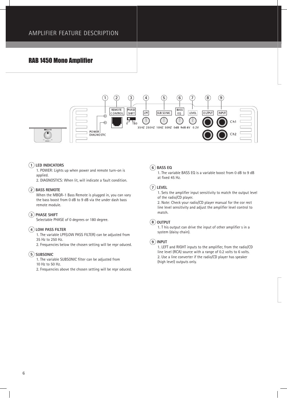 Amplifier feature description, Rab 1450 mono amplifier | MB QUART RAB 1450 User Manual | Page 6 / 56