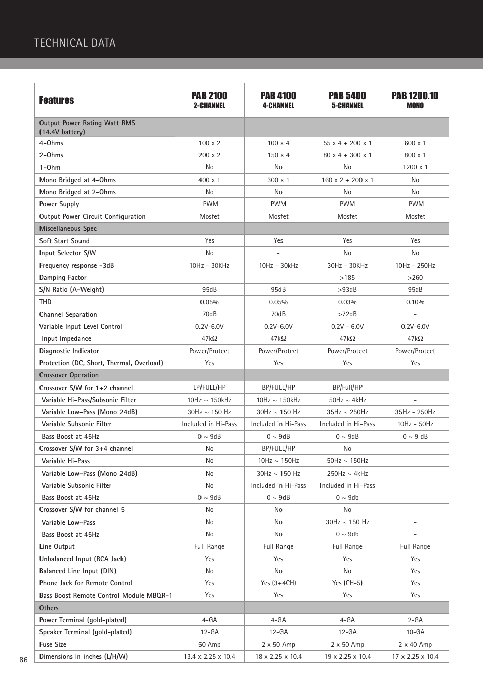 Technical data, Features pab 2100, Pab 4100 | Pab 5400 | MB QUART PAB 2100c User Manual | Page 86 / 88