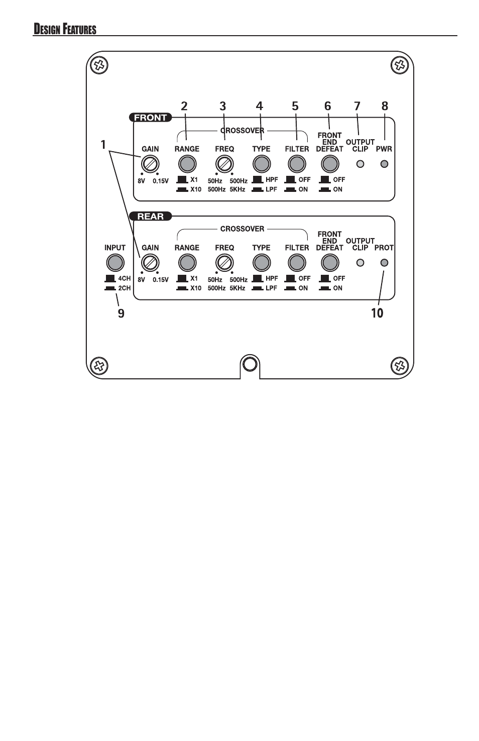 Controls | MB QUART REFERENCE SERIES 4-CHANNEL AMPLIFIER RAA4200 User Manual | Page 4 / 76