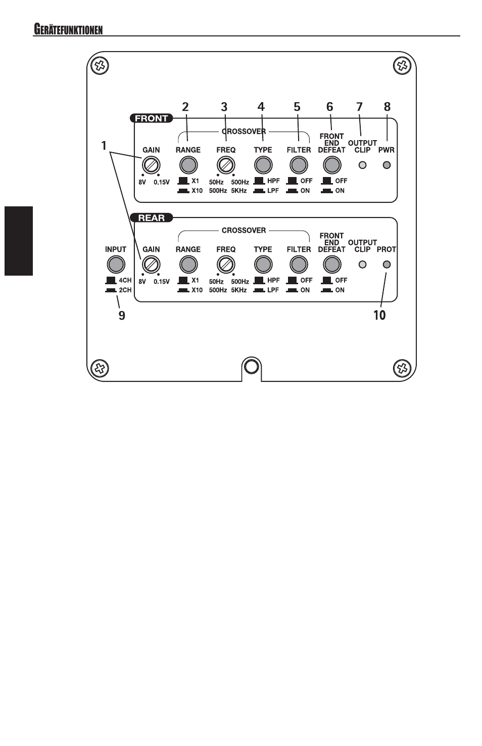 Deutsch, Bedienelemente | MB QUART REFERENCE SERIES 4-CHANNEL AMPLIFIER RAA4200 User Manual | Page 40 / 76