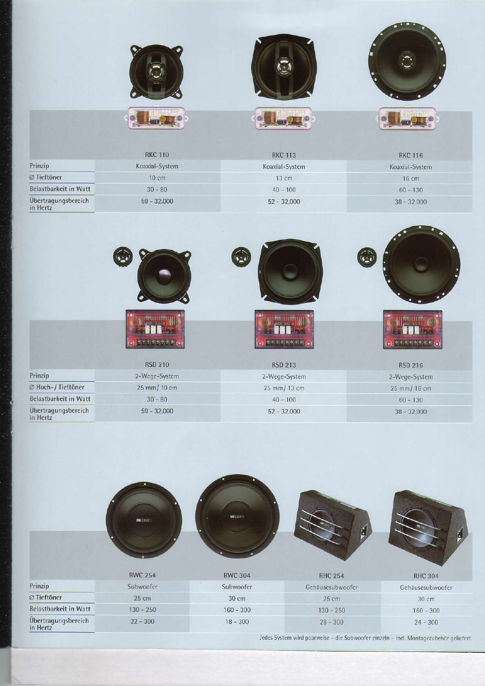 MB QUART Quart Mobil RSD 210 User Manual | Page 5 / 5