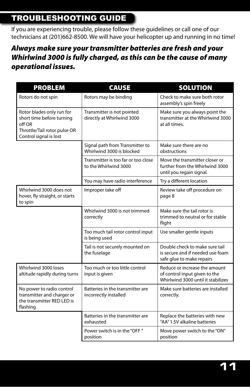 Troubleshooting guide, Problem cause solution | MegaTech Whirlwind 3000 User Manual | Page 11 / 16