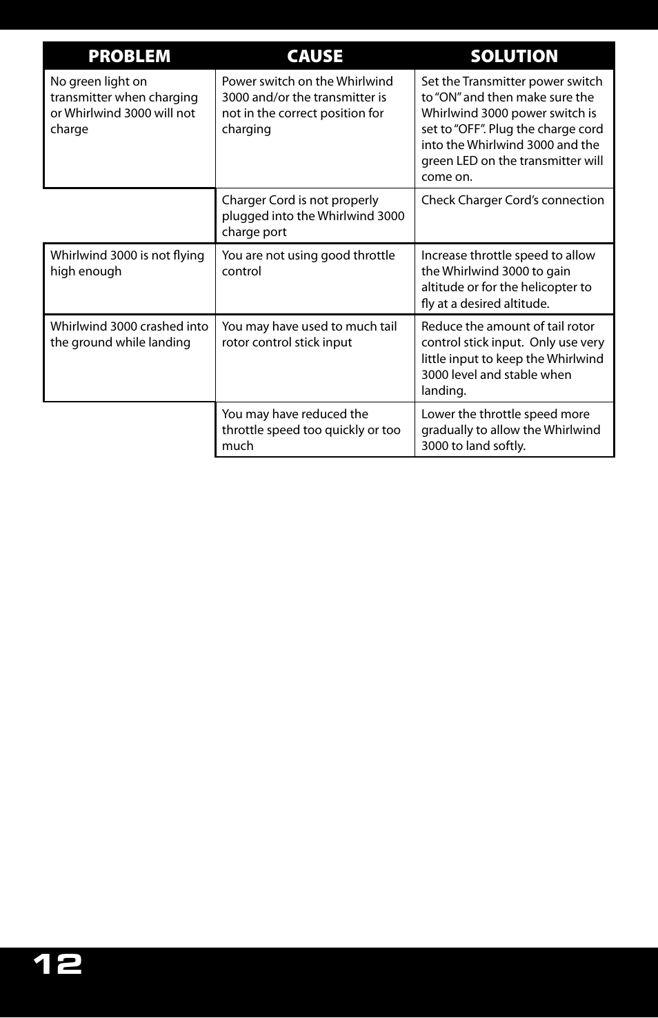 Problem cause solution | MegaTech Whirlwind 3000 User Manual | Page 12 / 16