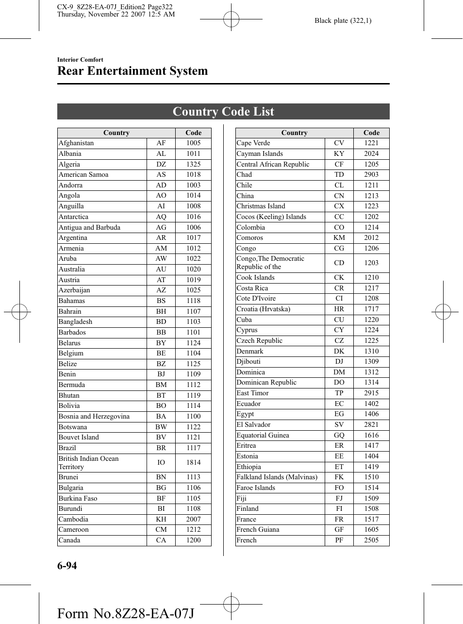 Country code list, Country code list -94, Rear entertainment system | Mazda 2008 CX-9 User Manual | Page 322 / 506