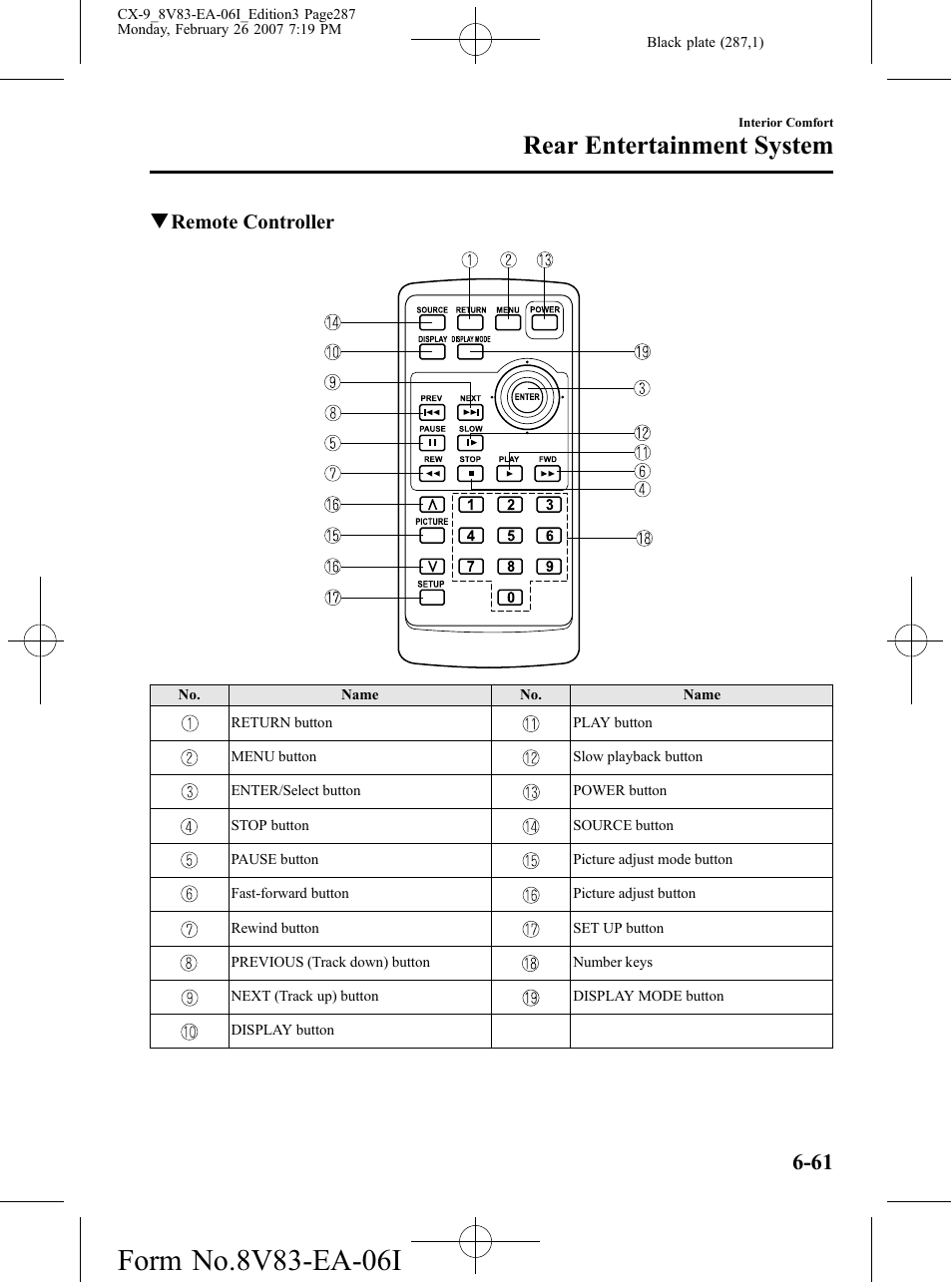 Rear entertainment system, Qremote controller | Mazda 2007 CX-9 User Manual | Page 287 / 502