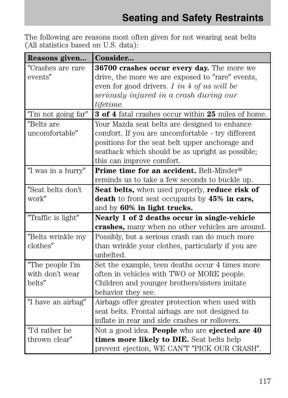 Seating and safety restraints | Mazda 2008 Tribute HEV User Manual | Page 117 / 312