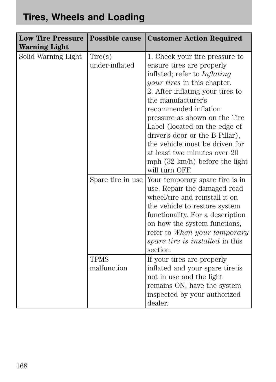 Tires, wheels and loading | Mazda 2008 Tribute HEV User Manual | Page 168 / 312