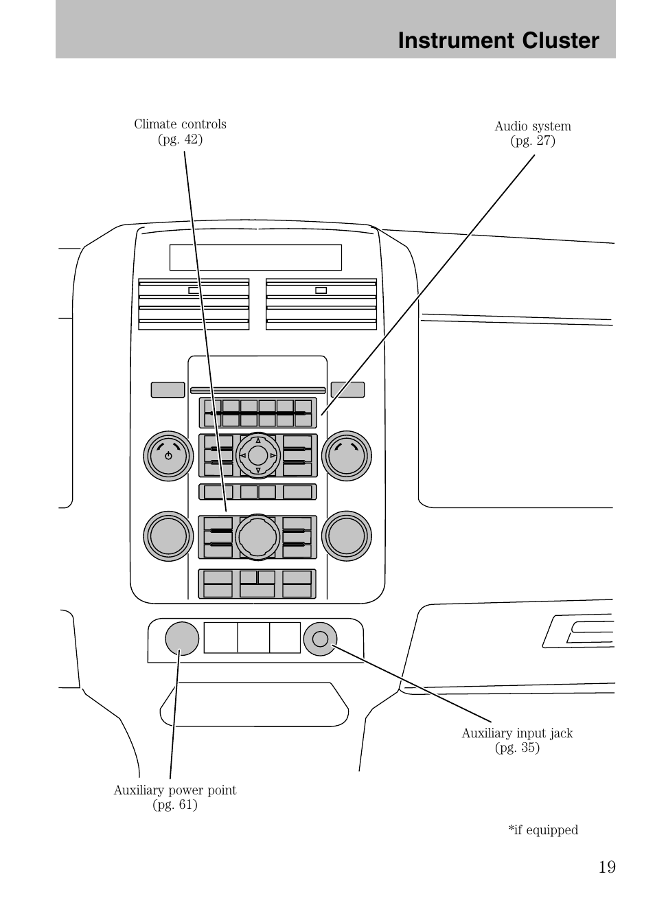 Instrument cluster | Mazda 2008 Tribute HEV User Manual | Page 19 / 312