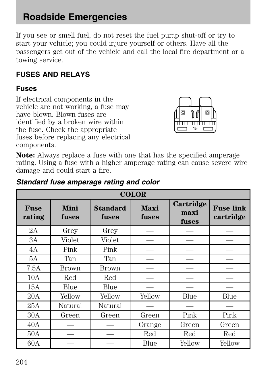 Fuses and relays, Fuses, Standard fuse amperage rating and color | Roadside emergencies | Mazda 2008 Tribute HEV User Manual | Page 204 / 312
