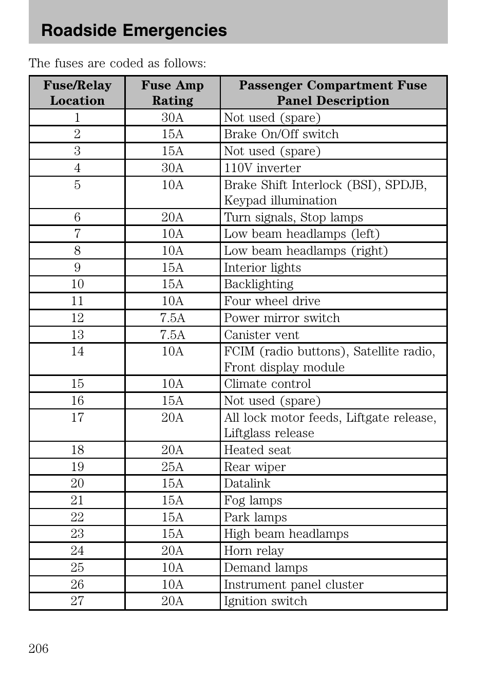 Roadside emergencies | Mazda 2008 Tribute HEV User Manual | Page 206 / 312