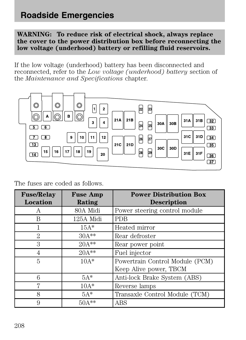 Roadside emergencies | Mazda 2008 Tribute HEV User Manual | Page 208 / 312