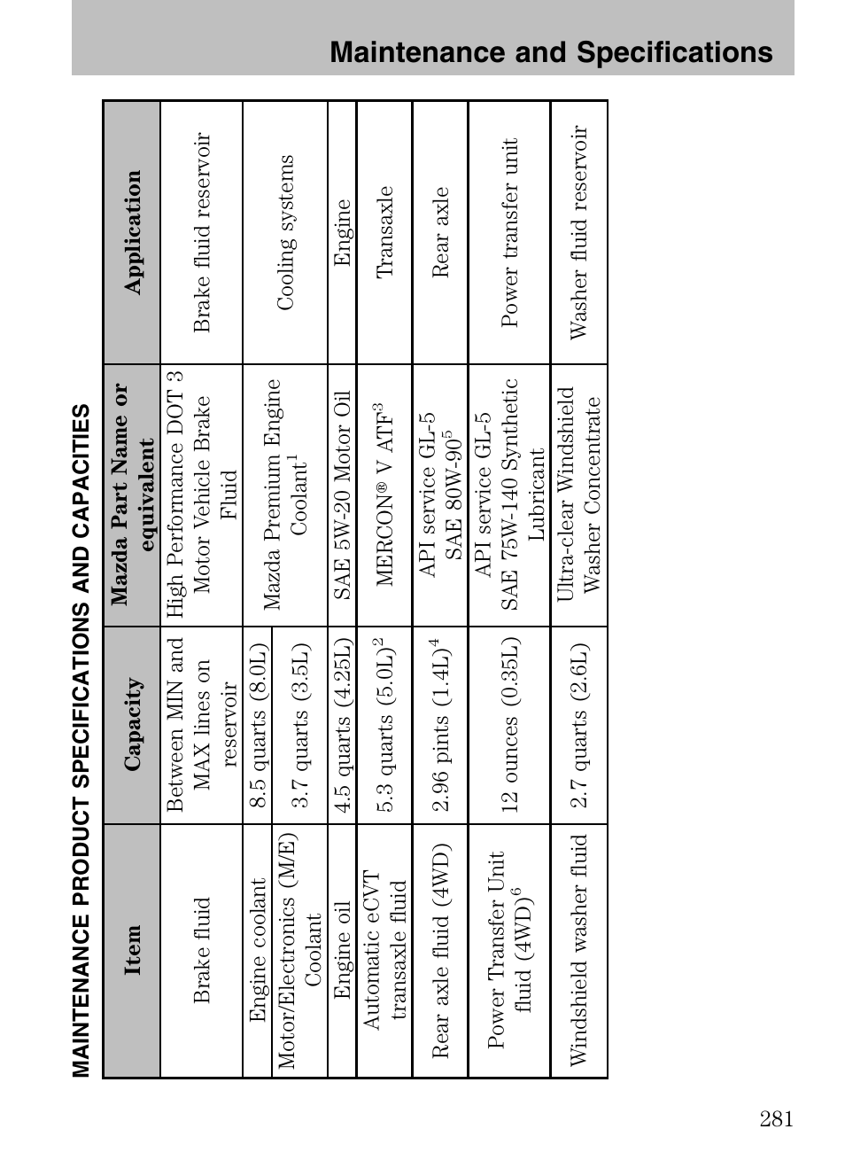 Maintenance product specifications and capacities, Maintenance and specifications | Mazda 2008 Tribute HEV User Manual | Page 281 / 312
