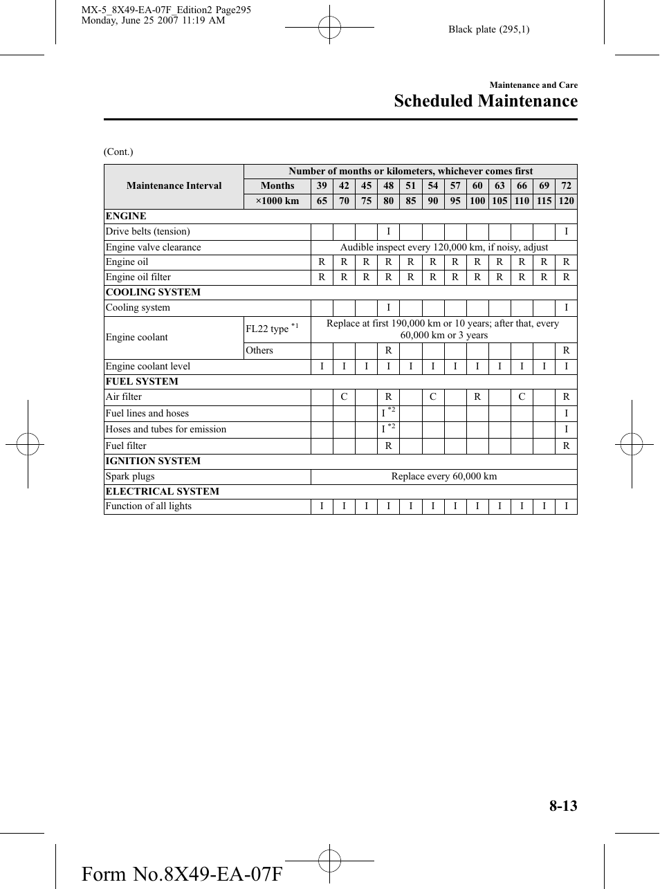 Scheduled maintenance | Mazda 2008 MX-5 Miata User Manual | Page 295 / 458