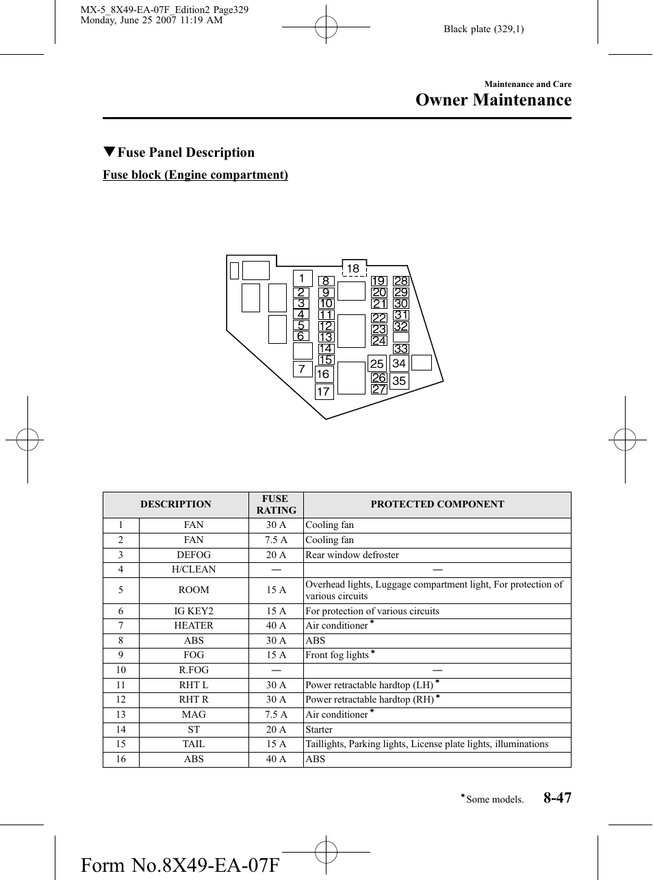 Owner maintenance, Qfuse panel description | Mazda 2008 MX-5 Miata User Manual | Page 329 / 458