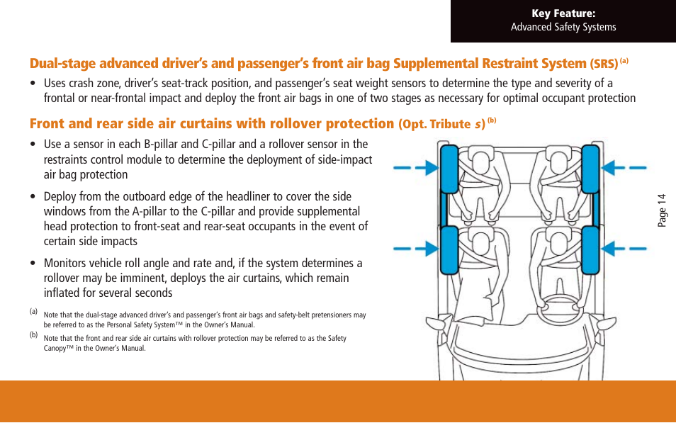 Mazda 2005 User Manual | Page 14 / 58