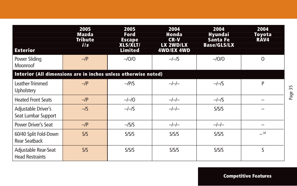 Mazda 2005 User Manual | Page 35 / 58