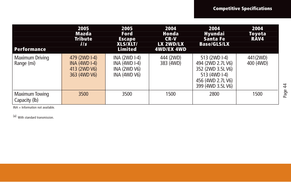 Mazda 2005 User Manual | Page 44 / 58