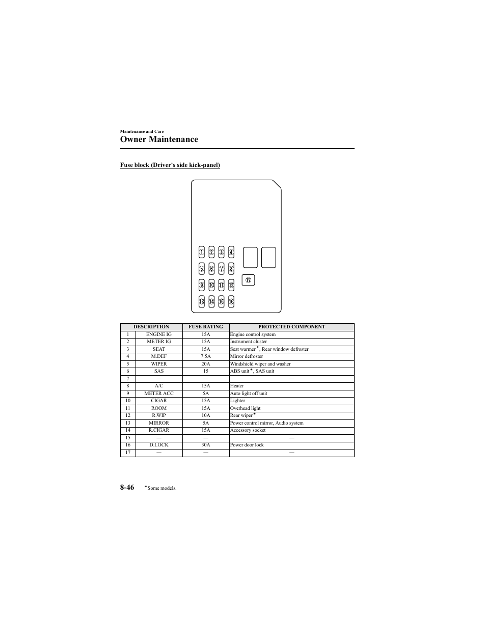 Owner maintenance | Mazda 2005 6 SPORTS SEDAN User Manual | Page 296 / 340