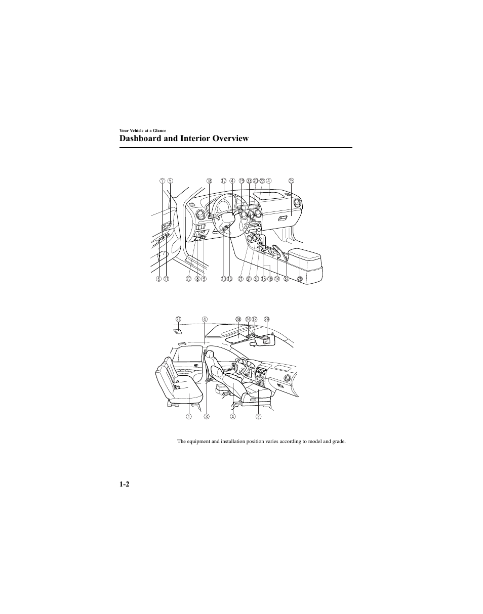 Dashboard and interior overview | Mazda 2005 6 SPORTS SEDAN User Manual | Page 8 / 340