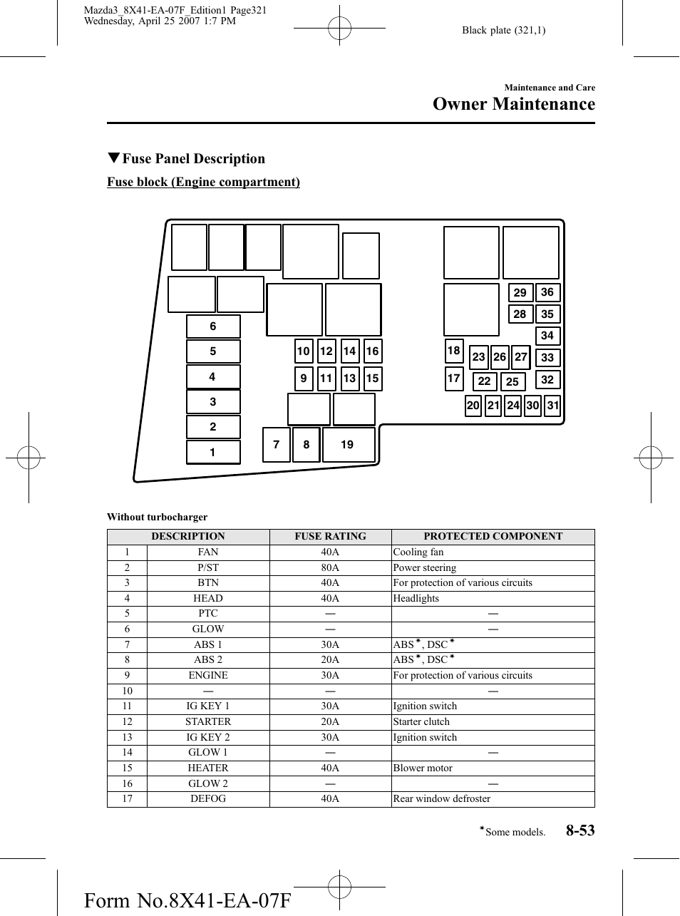 Owner maintenance, Qfuse panel description | Mazda 2008 SPEED3 User Manual | Page 321 / 394