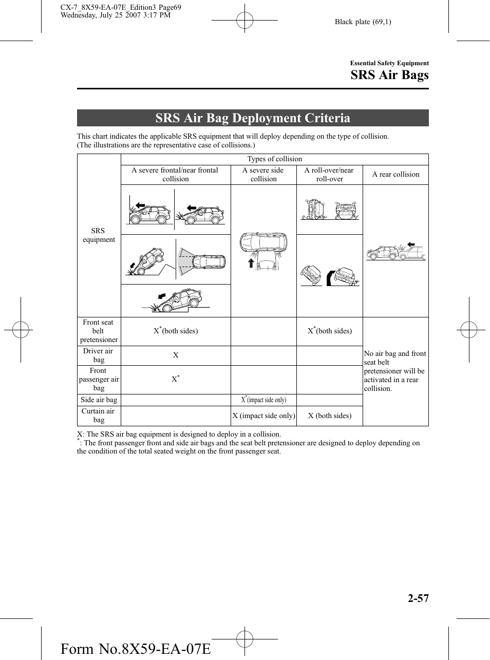 Srs air bag deployment criteria, Srs air bag deployment criteria -57, Srs air bags | Mazda 2008 CX-7 User Manual | Page 69 / 502