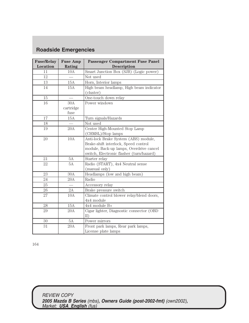 Roadside emergencies | Mazda 2005 B2300 Truck User Manual | Page 165 / 257